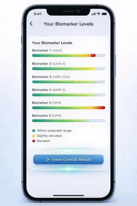 MammoAlert app screen showing biomarker-by-biomarker levels against expected ranges